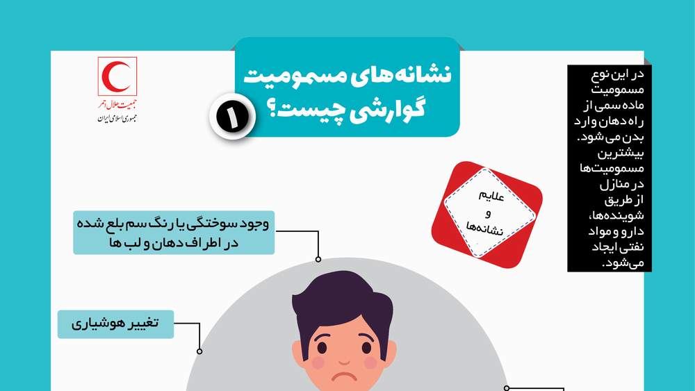 نشانههای مسمومیت گوارشی چیست؟/ اینفوگرافیک